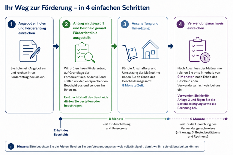 Quelle: KI generiert